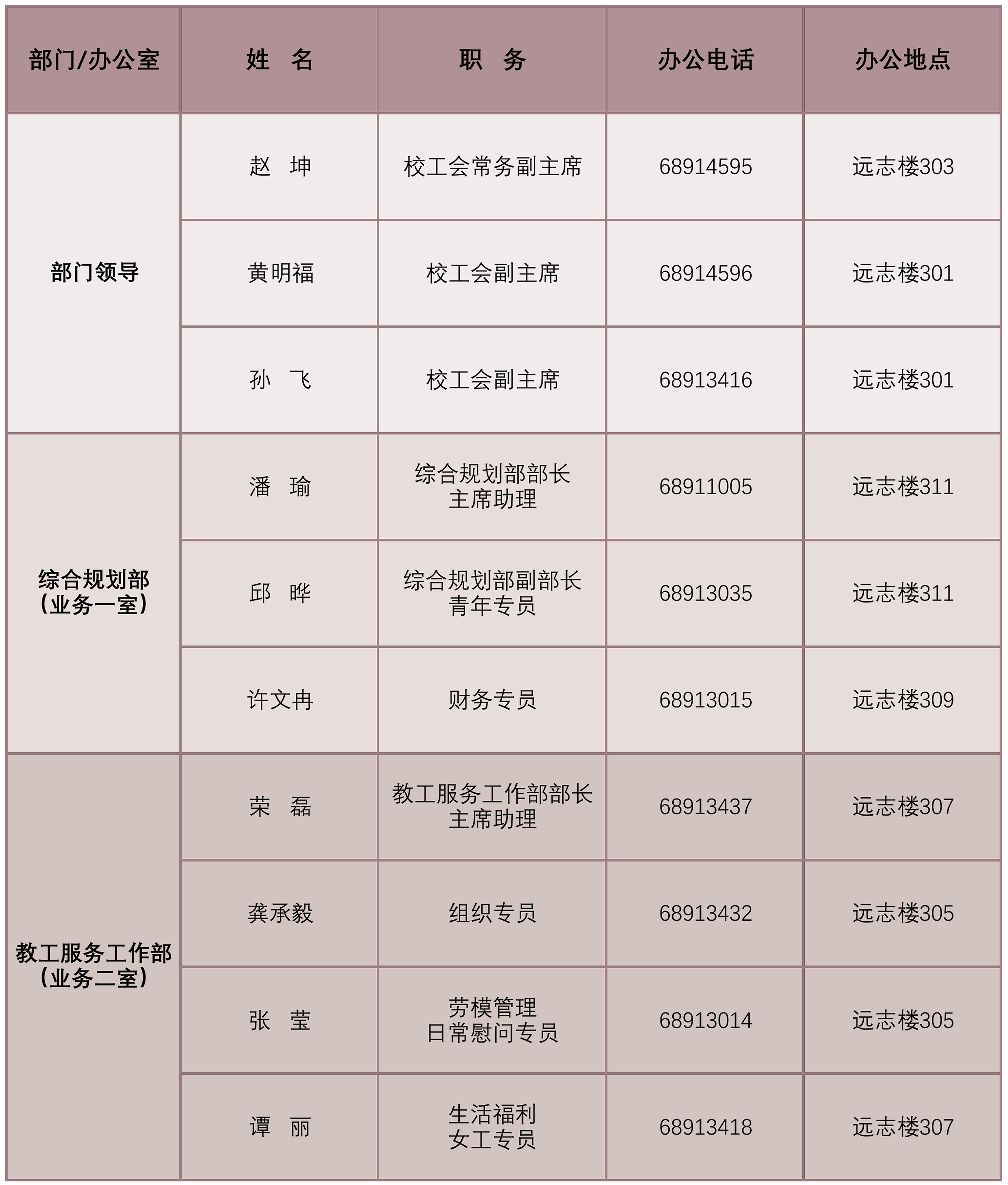 校工会通讯录 2026-3-9 发布.jpg